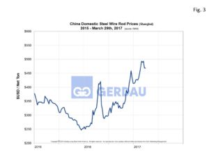 china-metals-weekly-fig3