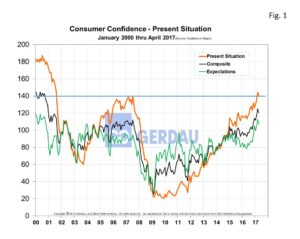 consumer-confidence-fig1