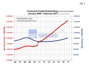 consumer-credit-fig1