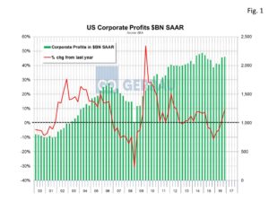 corporate-profit