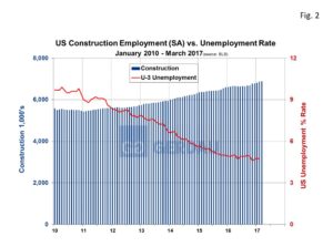 employment-by-ind-fig2