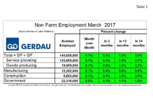 employment-by-ind-tab1