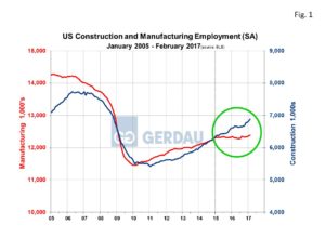 employment-fig1