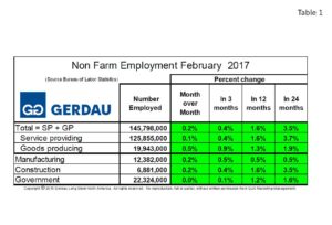 employment-table1