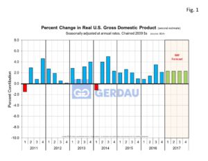 gdp-fig1