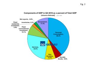 gdp-fig2