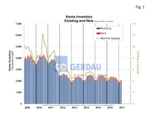 housing-foreclosure-fig1