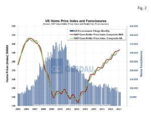housing-foreclosure-fig2