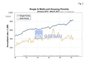 housing-starts-fig1