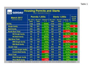 housing-starts-table1