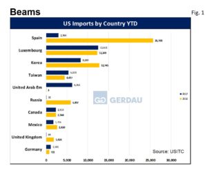 imports-fig1