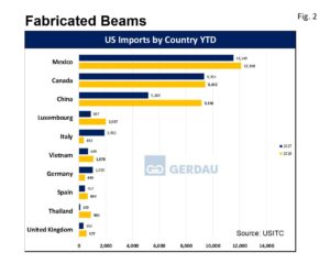 imports-fig2