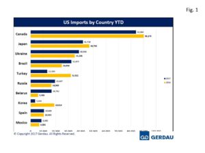 imports2-fig1