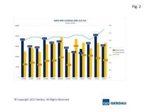 imports2-fig2