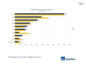 imports2-fig3