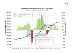 infrastructure-fig1