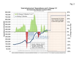 infrastructure-fig2