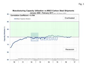 mfg-cap-fig1