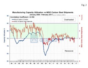 mfg-cap-fig2