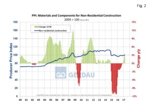 ppi-fig2