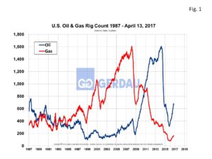 rig-count