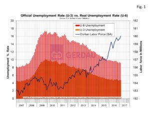 unemployment-fig1
