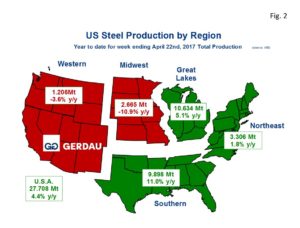 us-capacity-util-fig2