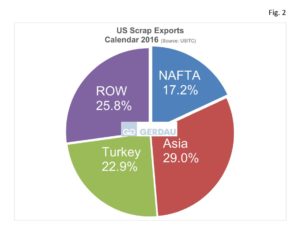us-scrap-exports-fig2