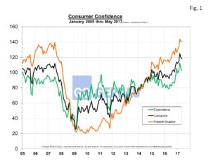 consumer-confidence-fig1