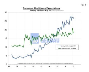 consumer-confidence-fig2