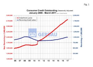 consumer-credit-fig1
