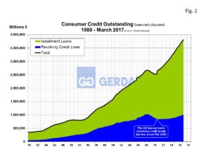 consumer-credit-fig2