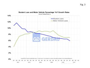 consumer-credit-fig3