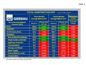 cpip-table1