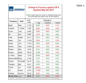 currency-tab1