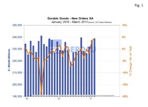 durable-goods