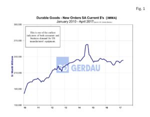 durable-goods2-fig1