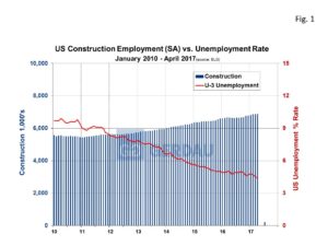 employ-by-ind-fig1