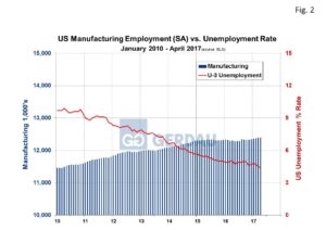 employ-by-ind-fig2