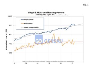 housing-fig1