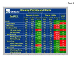 housing-table1