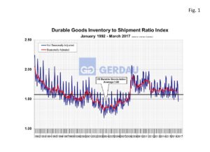 inventory-fig1