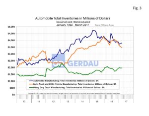 inventory-fig3