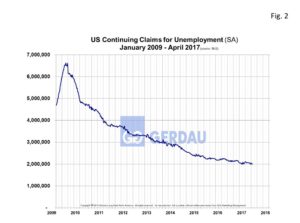 jobless-claims-fig2