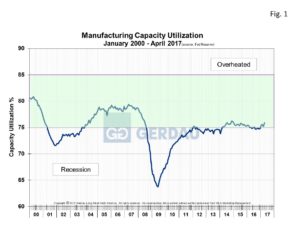 mfg-fig1