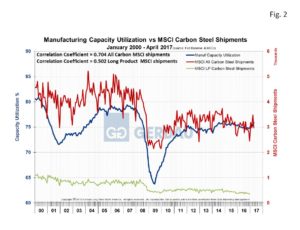 mfg-fig2