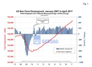 non-farm-fig1