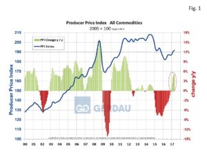 ppi-fig1