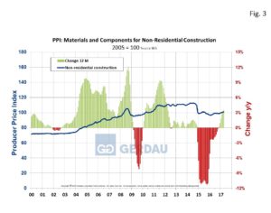 ppi-fig3