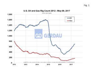 rig-count-fig1